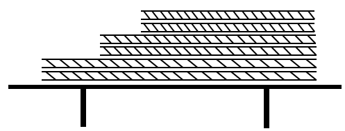 Trải vải bậc thang Stepped layer