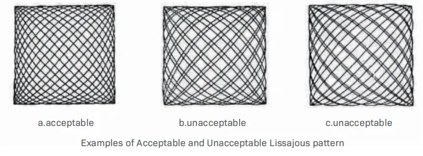 Hình dạng test chu trình Lissajous máy martindale