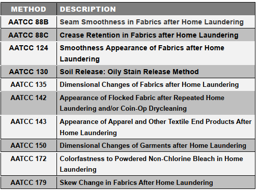 Tiêu chuẩn đáp ứng của máy sấy LBT M6D