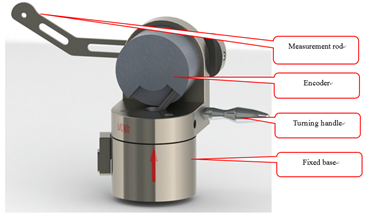 Bộ đo độ dịch chuyển MVR (Melt Volume Rate)